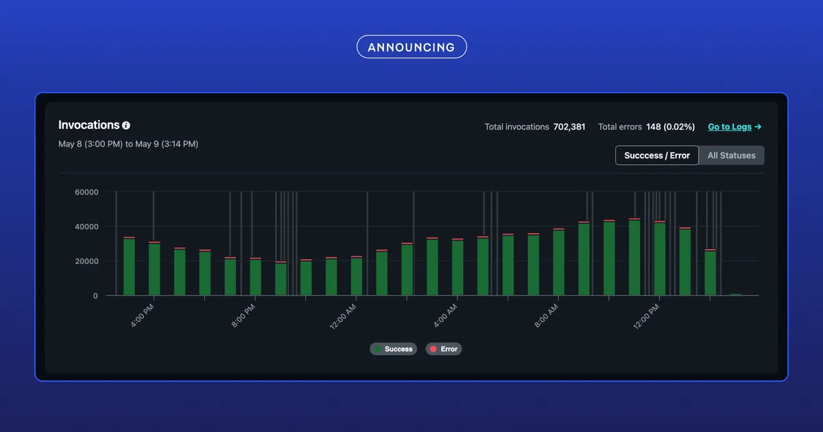 Optimize performance and troubleshoot issues with Function Metrics
