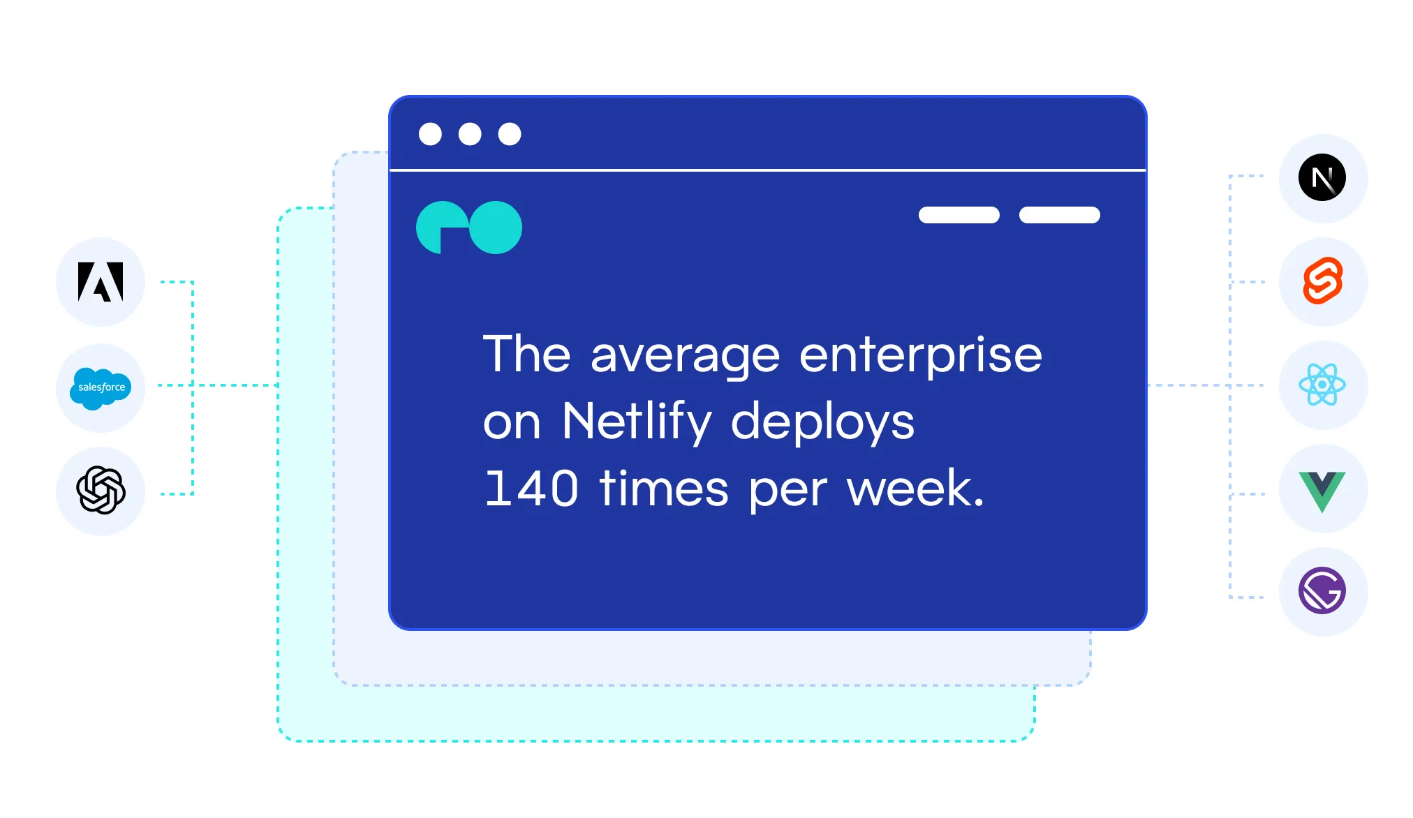 Enterprise deploy frequency