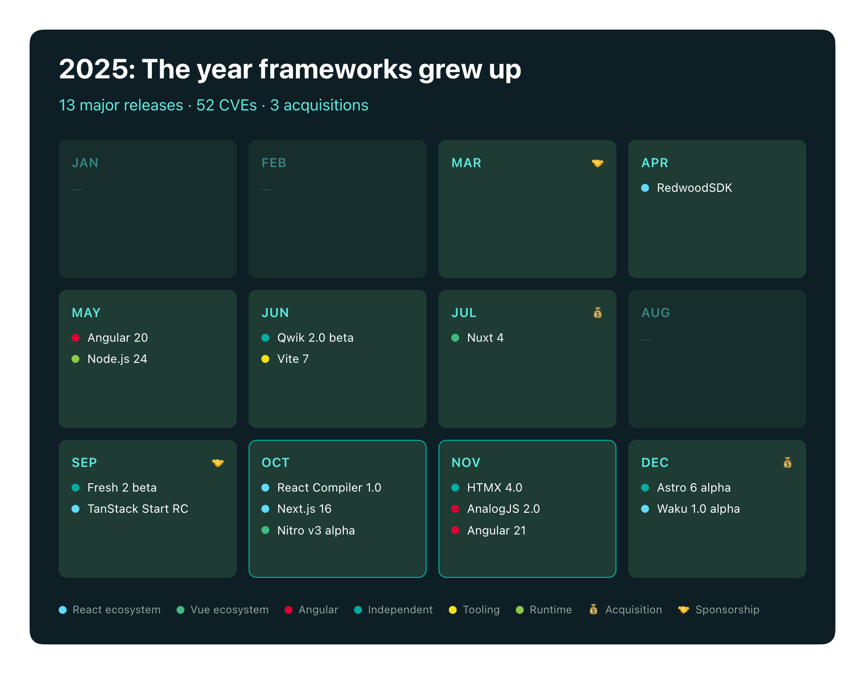 Framework updates in 2025