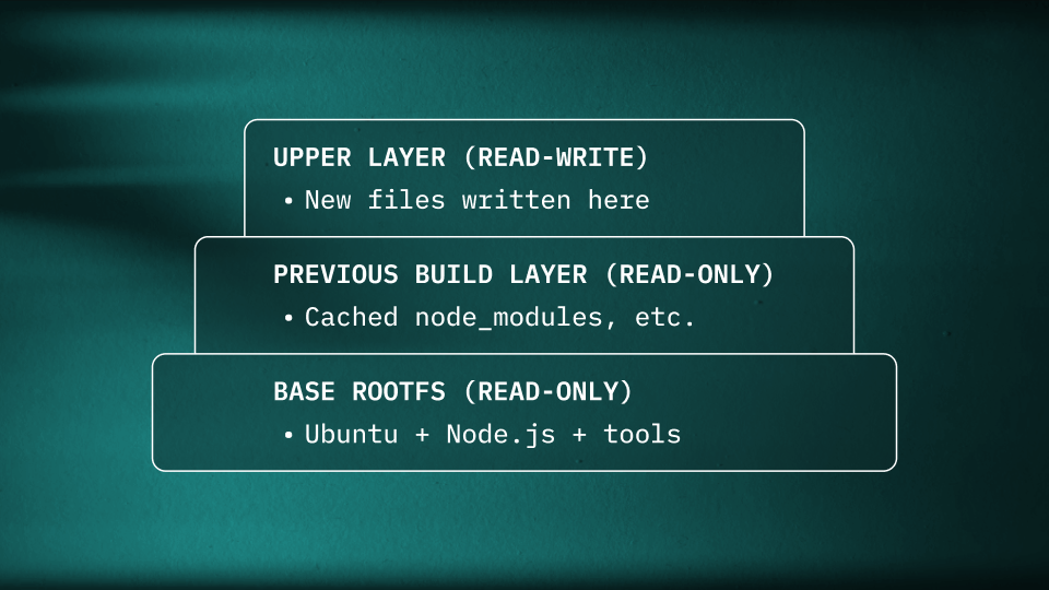 The filesystem