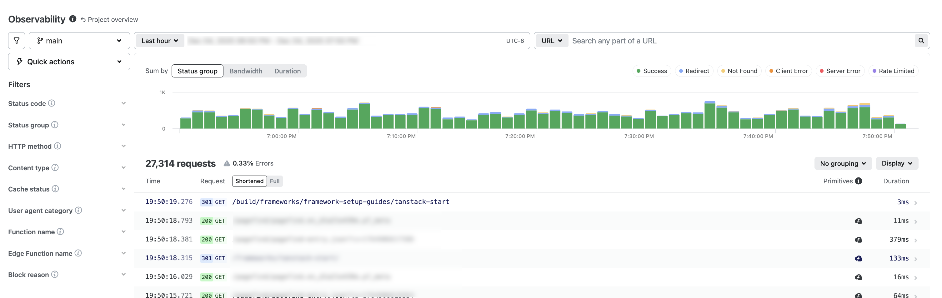 Observability dashboard