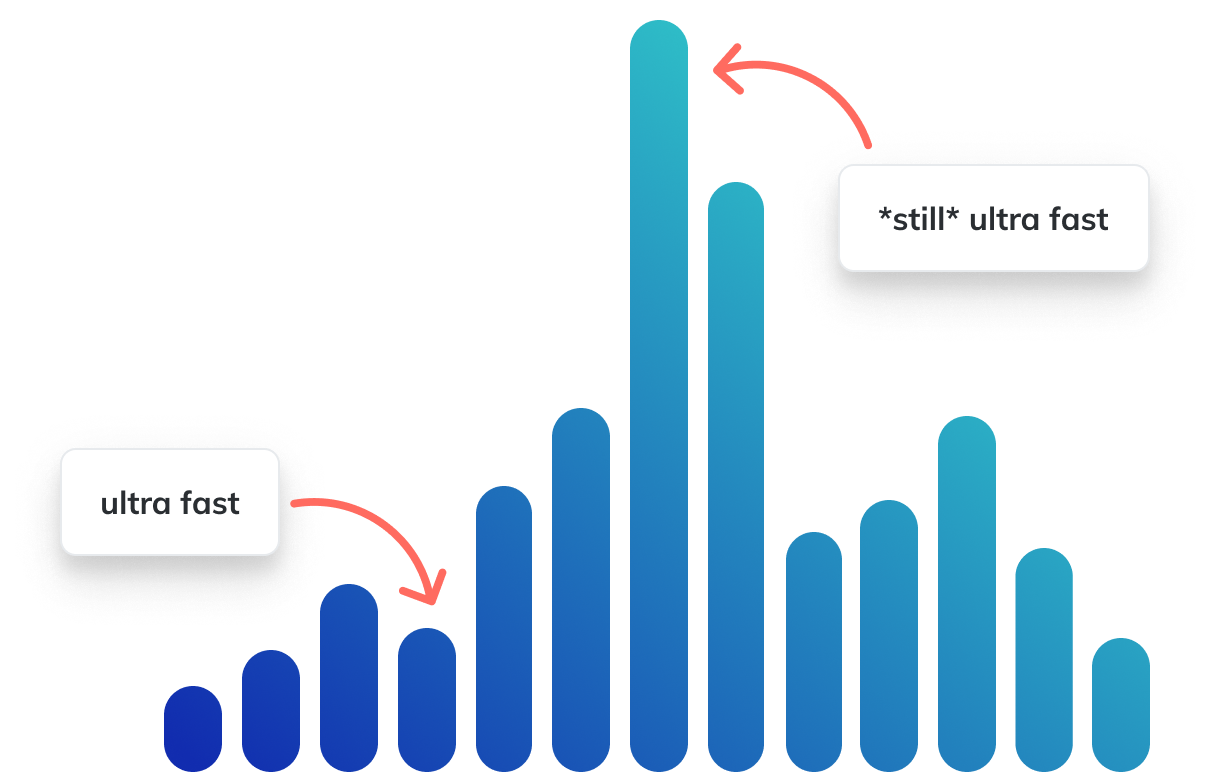 Traffic scaling illustration