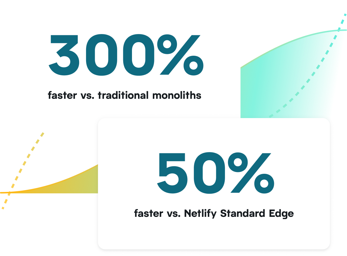 Dynamic optimization diagram