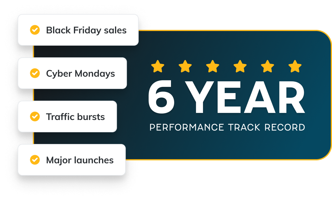 Traffic scaling illustration
