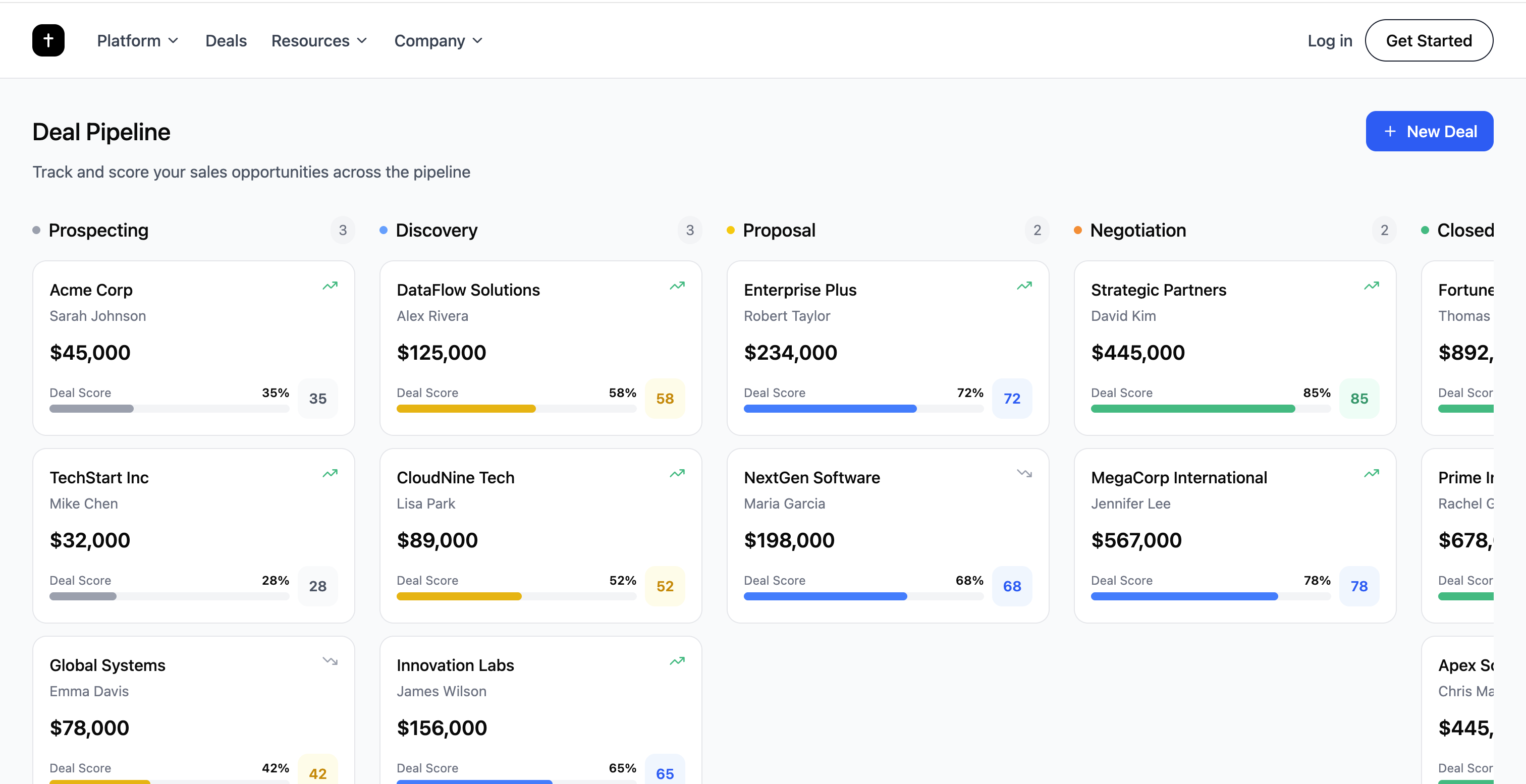 Deal pipeline dashboard with deal scoring across stages