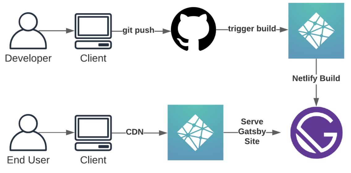 BRIKL- From developer workflow to provisioned storefront for end users