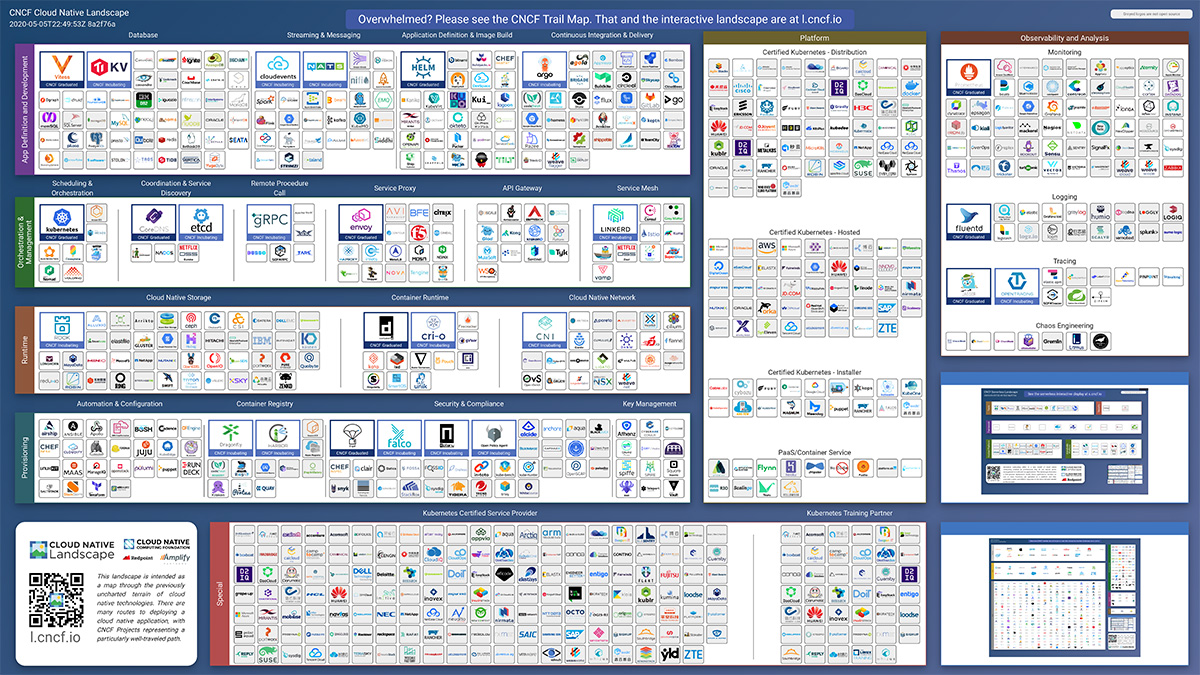 CNCF Cloud Native Interactive Landscape visual