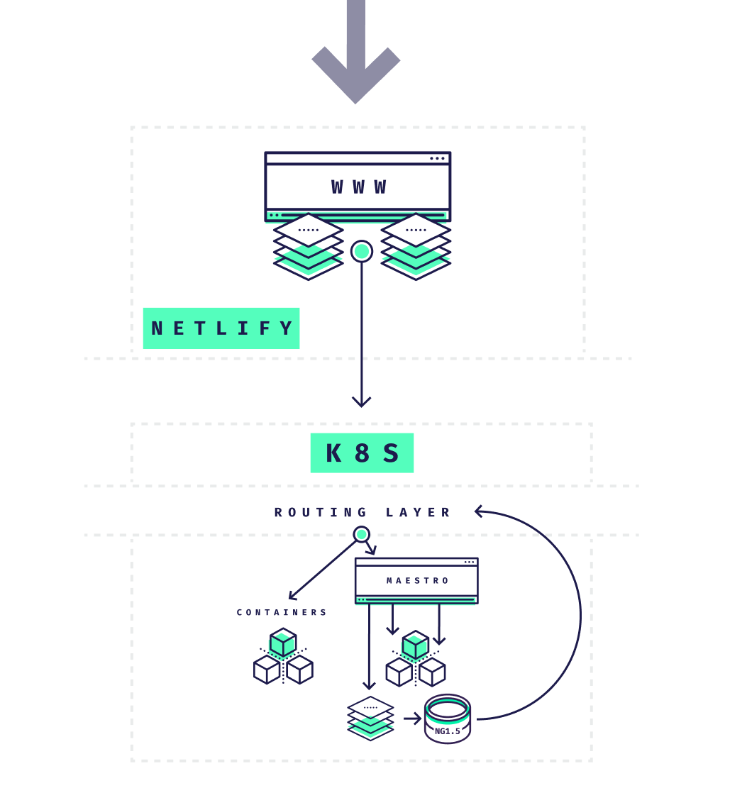 Phase 1 - introducing Netlify to the architecture of Crossroads