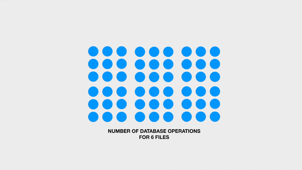 number of database operations after optimization
