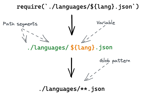 Parsing references with dynamic expressions