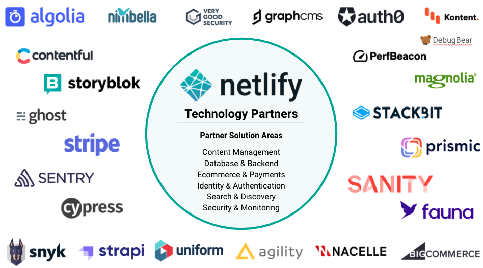 Netlify's technology partners logos image