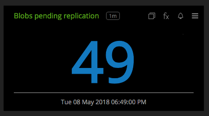 Meplication metric