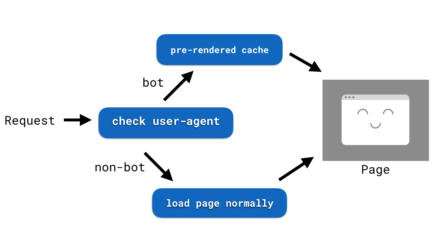 prerender example