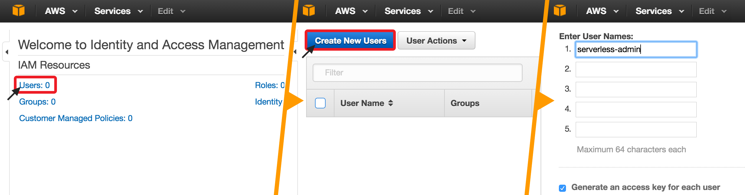 Aws User Creation