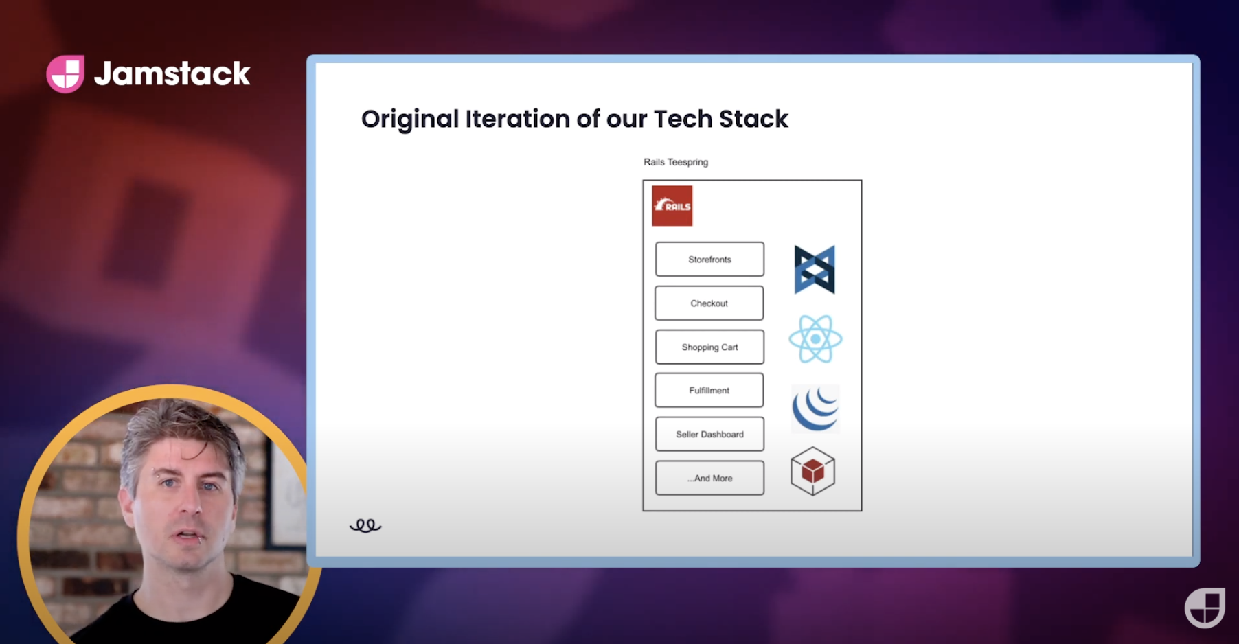 Teespring tech stack before photo