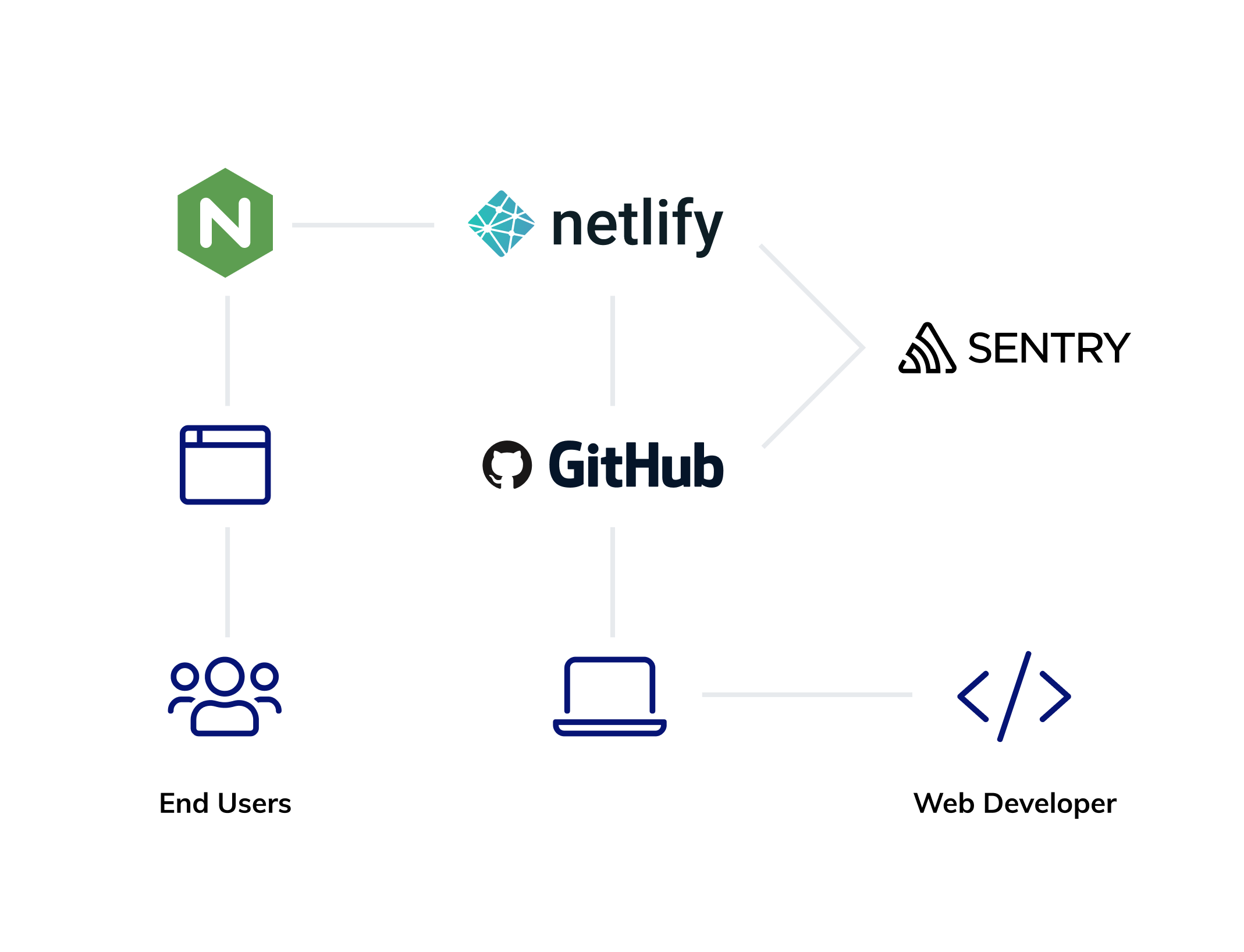 VMware Tanzu's Netlify Architecture